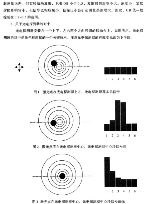 上海儀電物光WJL激光粒度儀