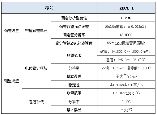 ZDCl-1型氯離子自動(dòng)電位滴定儀參數(shù)說(shuō)明