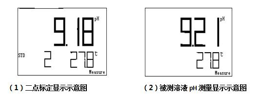 PHBJ-260型便攜式pH計操作指南